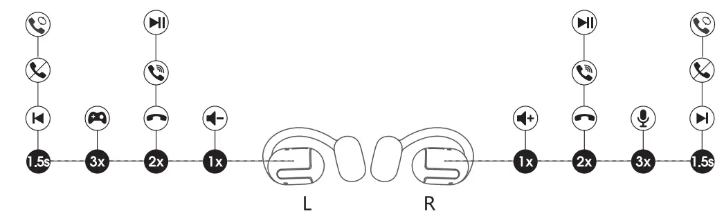 TRUEFREE-HQY003-O1-Wireless-Headphones-FIG- (3)