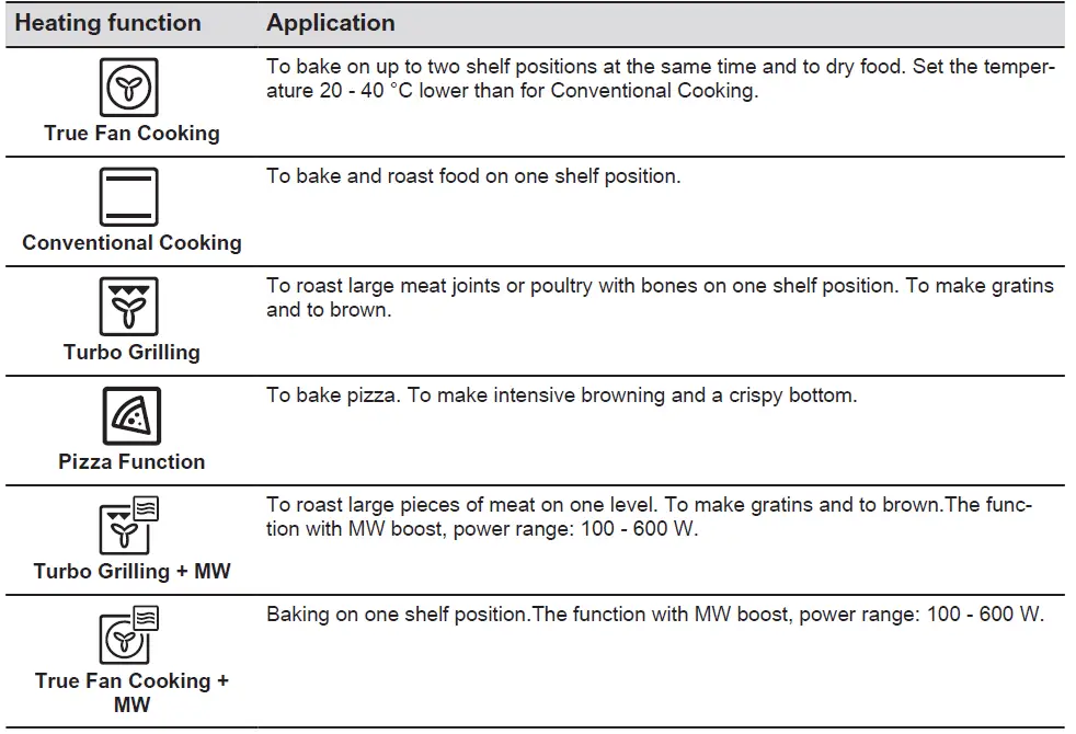 AEG-BBB6000QB-Microwave-Combi-Oven-fig11