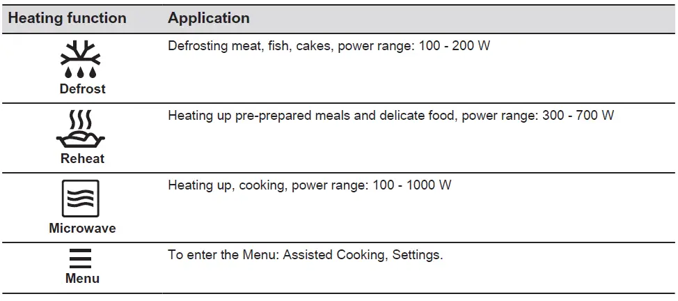 AEG-BBB6000QB-Microwave-Combi-Oven-fig12