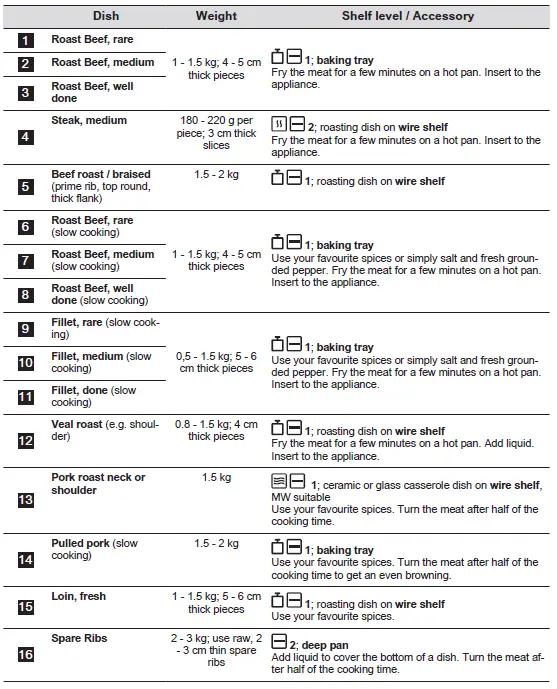 AEG-BBB6000QB-Microwave-Combi-Oven-fig18