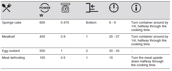 AEG-BBB6000QB-Microwave-Combi-Oven-fig34