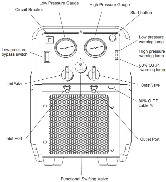 VIVOHOME VH1120 Refrigerant Recovery Machine - Operation Panel