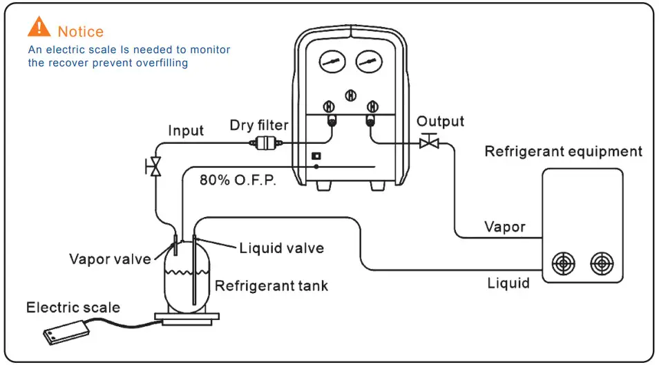 VIVOHOME VH1120 Refrigerant Recovery Machine - Pull Mode