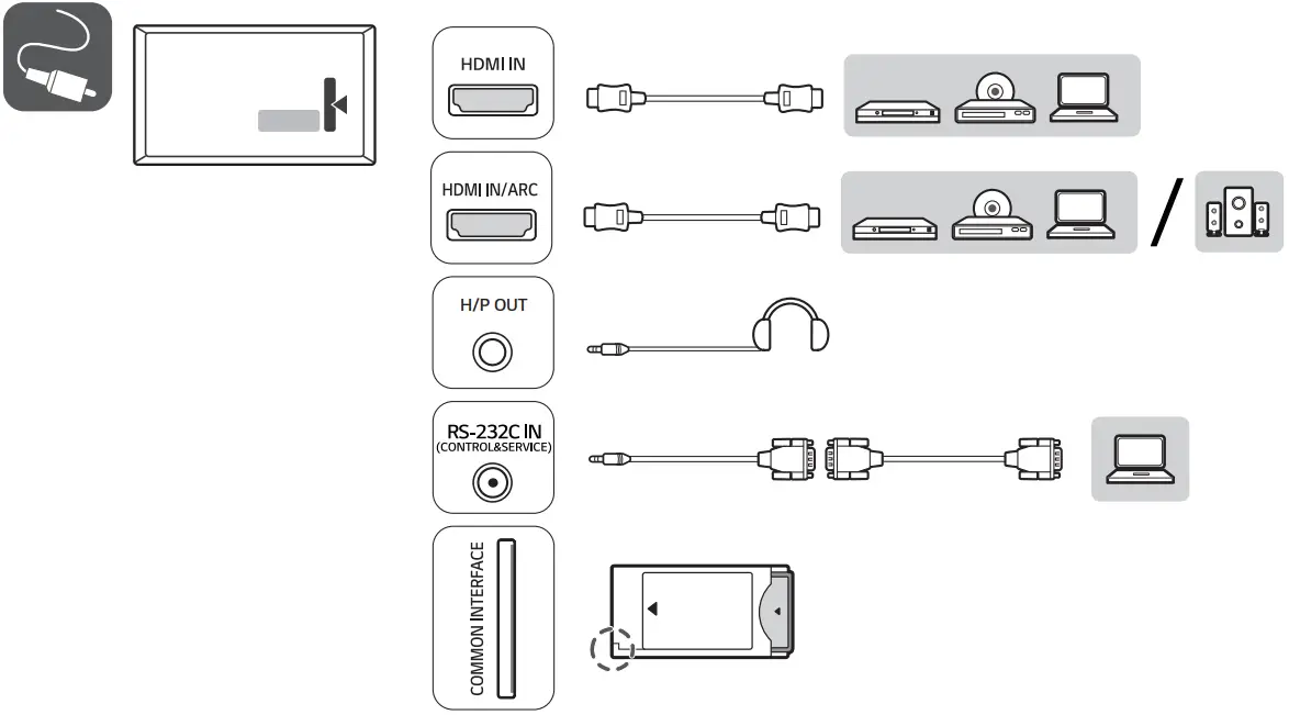 LG 50UR640S0ZD 4K Ultra HD HDMI LED Commercial Pro TV - Figure 3