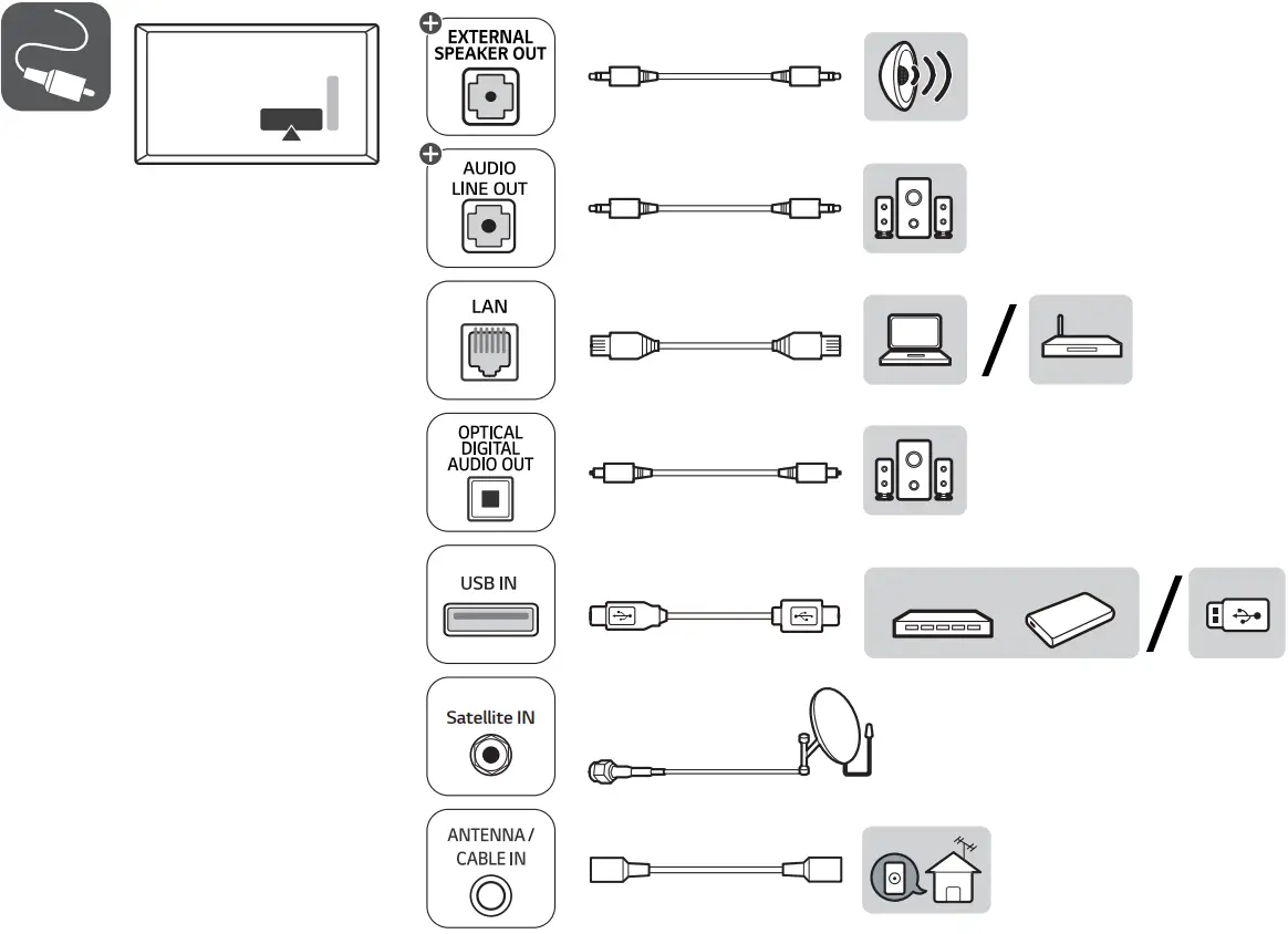 LG 50UR640S0ZD 4K Ultra HD HDMI LED Commercial Pro TV - Figure 4