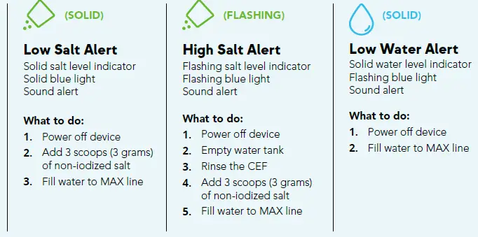 DH-Lifelabs-Aaira-Humidifier-Hydrating-Dry-Air-Purifier- (14)