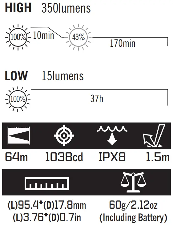 OLIGHT i5R EOS 350 Lumens Tactical Pocket Torch - SPECIFICATIONS