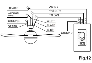 MAXIM 88802 Cupola 3 Blade Fan w 2 Light FKT - CONTROL