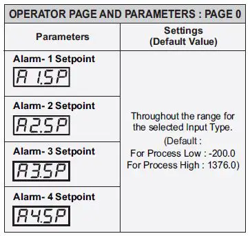PPI-Neuro-100-Z-Universal-Process-indicator-fig-1