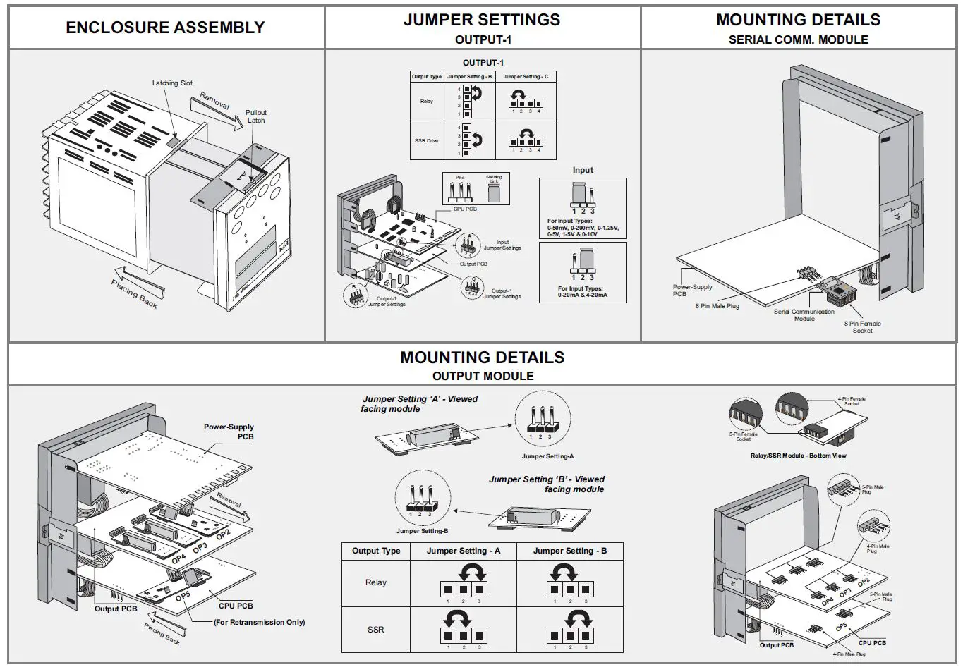 PPI-Neuro-100-Z-Universal-Process-indicator-fig-11