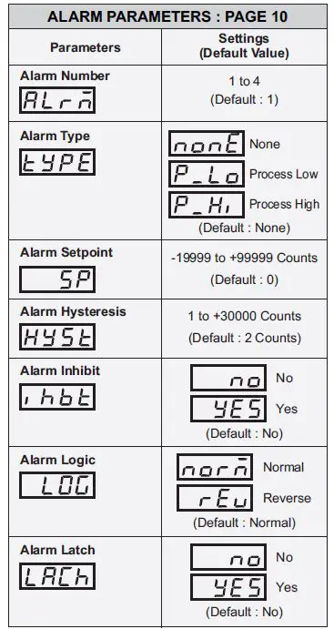 PPI-Neuro-100-Z-Universal-Process-indicator-fig-2