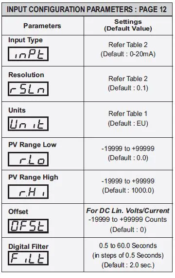 PPI-Neuro-100-Z-Universal-Process-indicator-fig-4