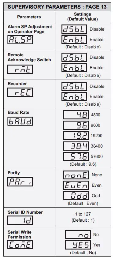 PPI-Neuro-100-Z-Universal-Process-indicator-fig-5
