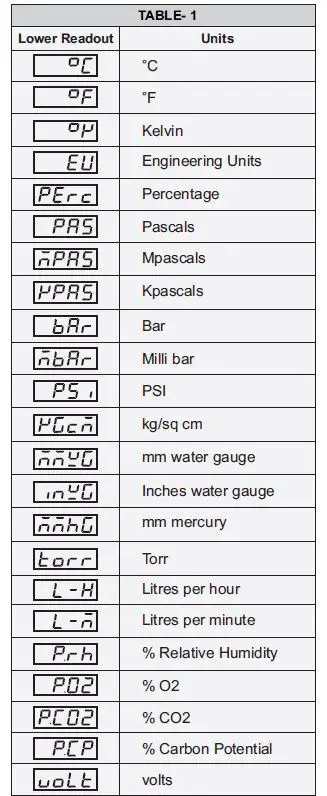 PPI-Neuro-100-Z-Universal-Process-indicator-fig-6