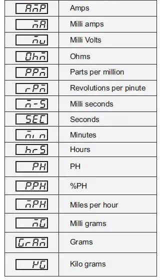 PPI-Neuro-100-Z-Universal-Process-indicator-fig-7