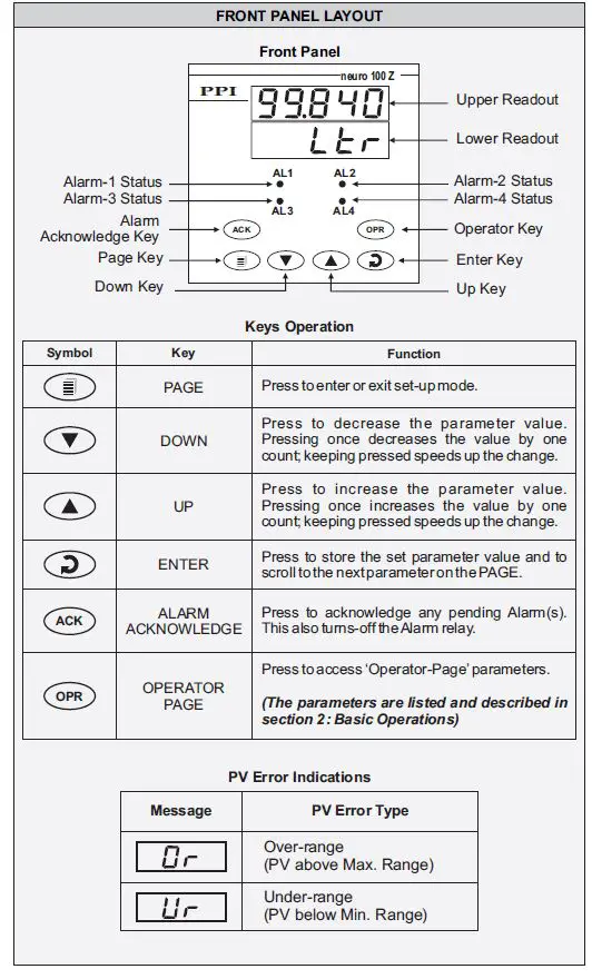 PPI-Neuro-100-Z-Universal-Process-indicator-fig-9