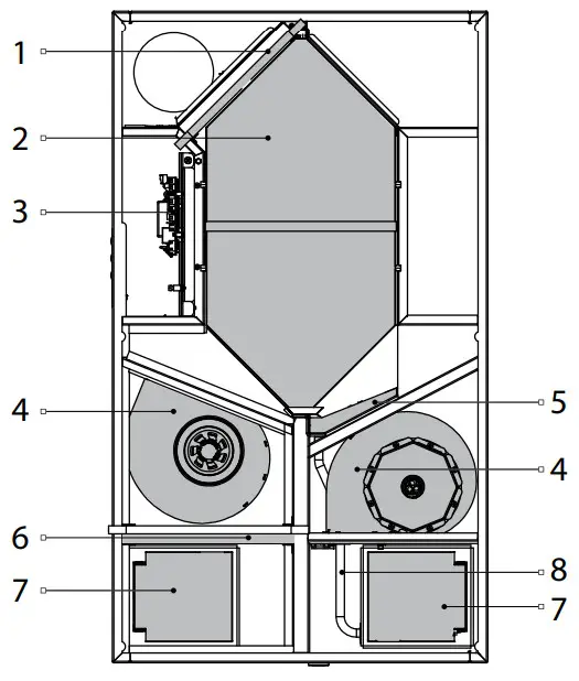 BLAUBERG Freshbox 110 Air Handling Unit - OPERATING PRINCIPLE