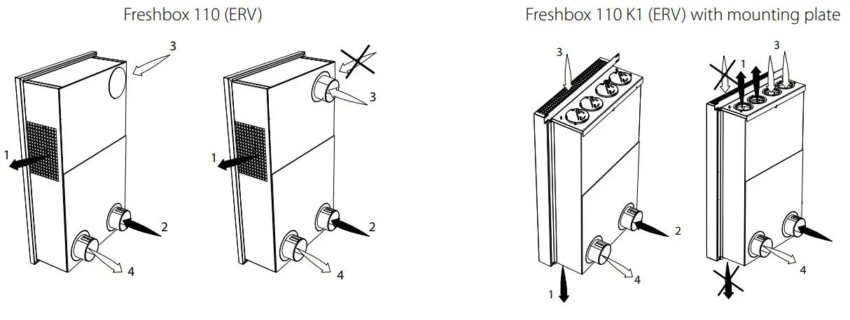 BLAUBERG Freshbox 110 Air Handling Unit - mounting plate