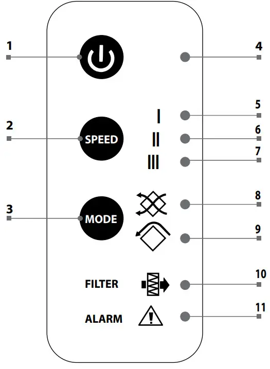 BLAUBERG Freshbox 110 Air Handling Unit - unit casing