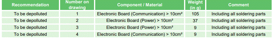 Schneider-Electric-IMT47272-Thorsman-Worklamp -FIG-2