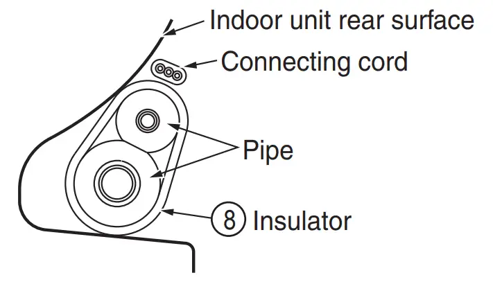 Installation of the indoor unit