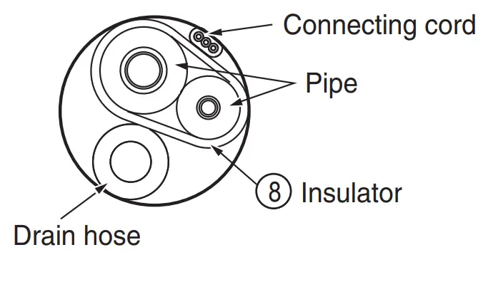 Installation of the indoor unit