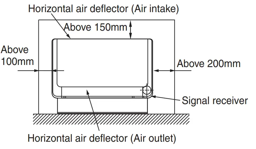 Fixing the indoor unit