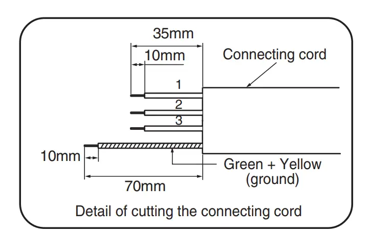 Connection of the connecting cord