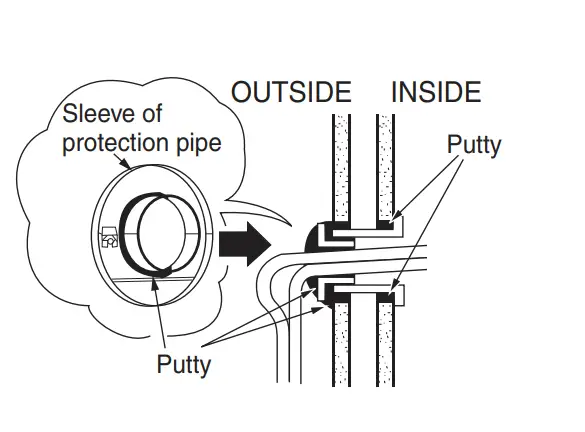 Final stage of installation