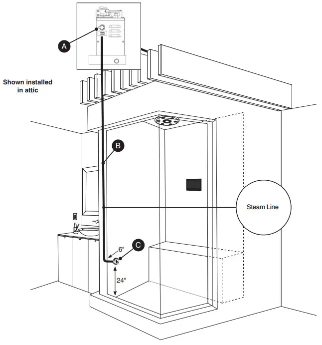 THERMASOL TT7-SVSQ Therma Touch 7 Control - Line and Steamhead