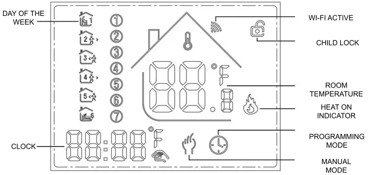 KALOR-TECH-603H-Wi-Fi-Thermostats-and-Accessories-fig-8