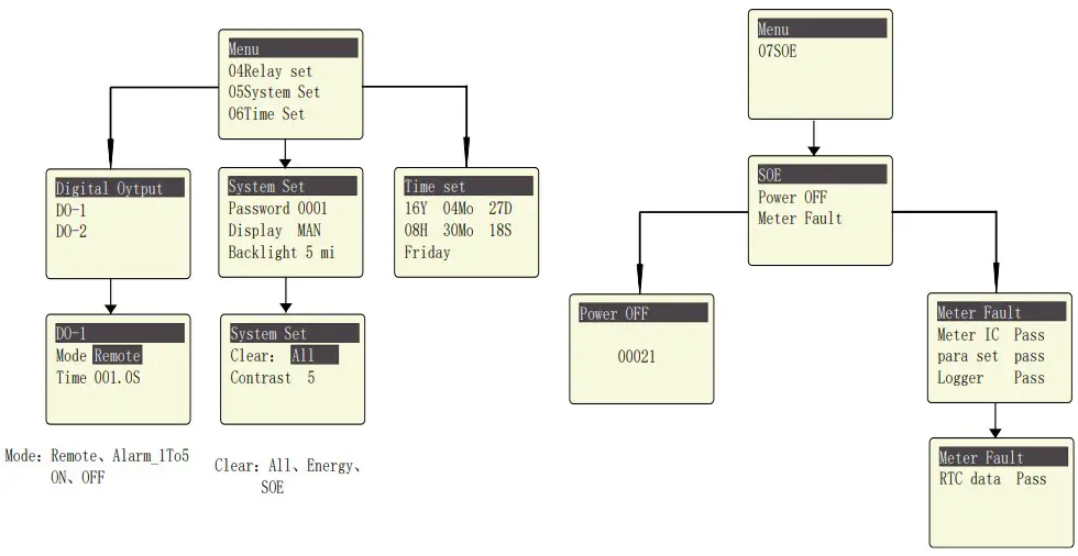 Show electric parameters
