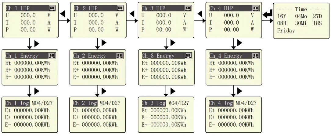 Show electric parameters