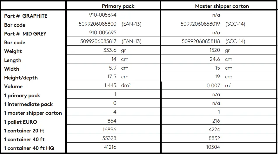 Logitech-910-005694-MX-Master-3-Advanced-Wireless-Mouse-fig-1