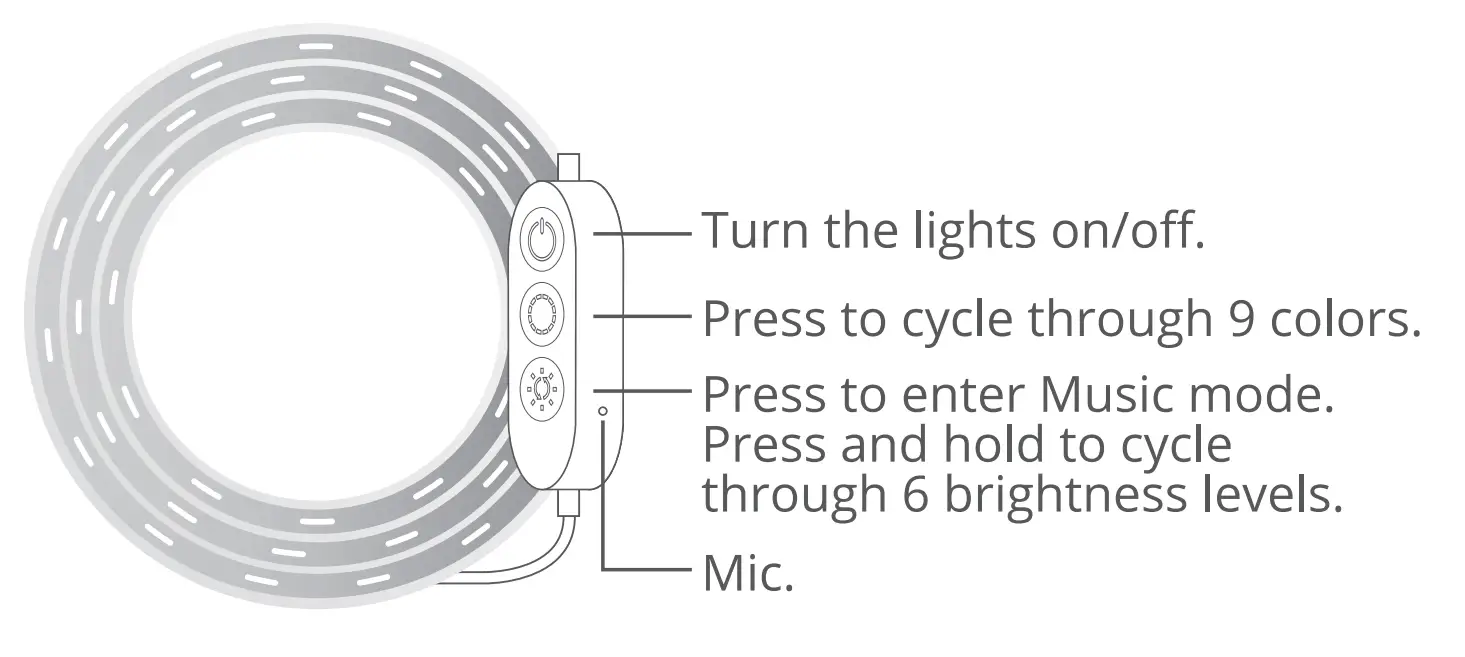 Control Box Function Description