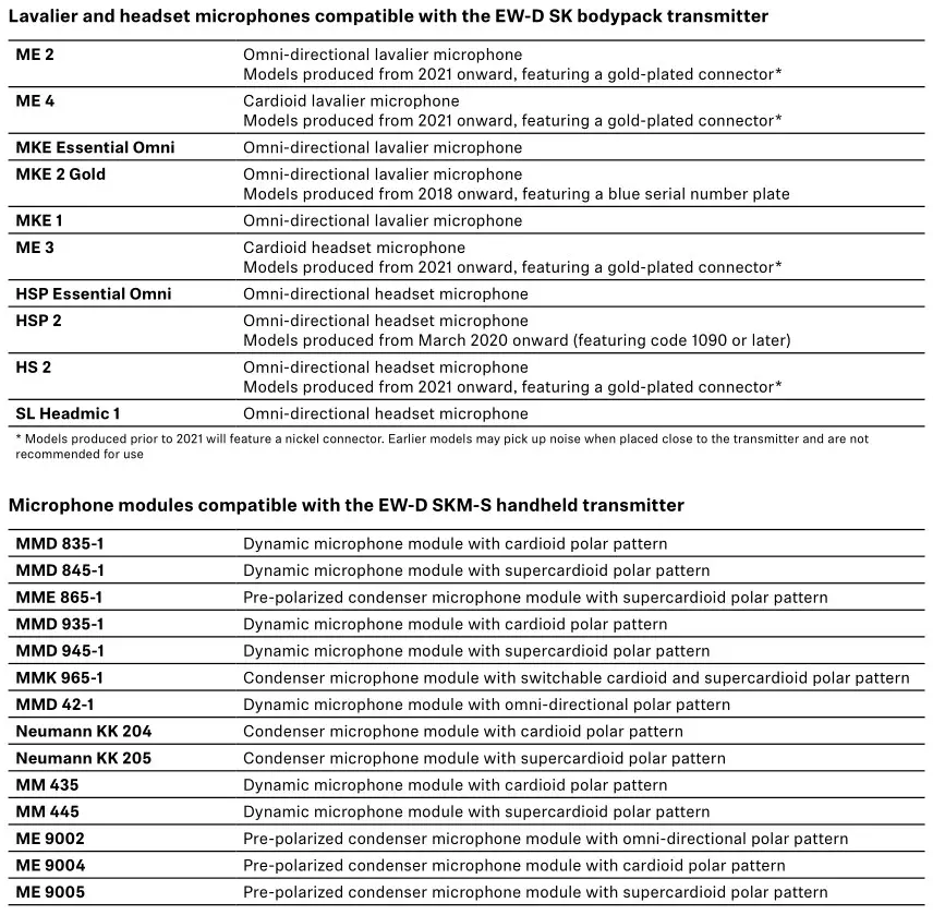 SENNHEISER EW-D ME2 Evolution Wireless Digital Combo Set - MICROPHONE COMPATIBILITY