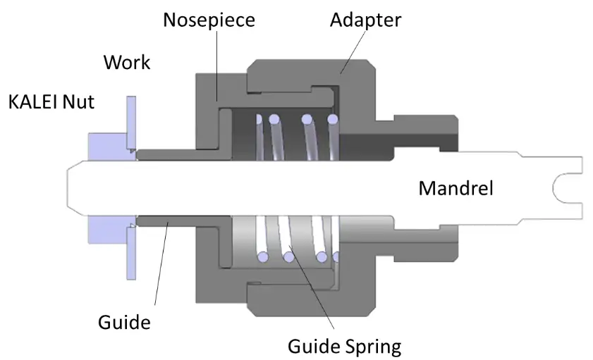 STANLEY NB08PT-18 Blind Nut Tool Battery Power Tool - Force control