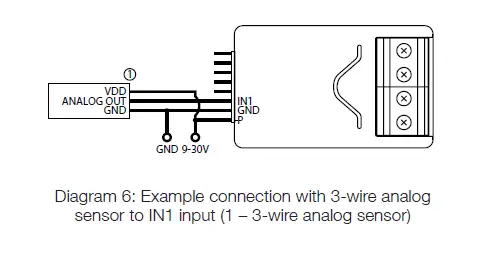 Nice IS0846A00EN Smart Control-fig-6