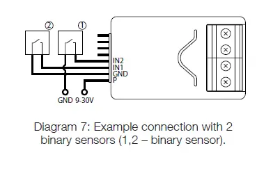 Nice IS0846A00EN Smart Control-fig-7
