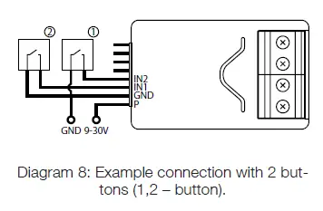 Nice IS0846A00EN Smart Control-fig-8