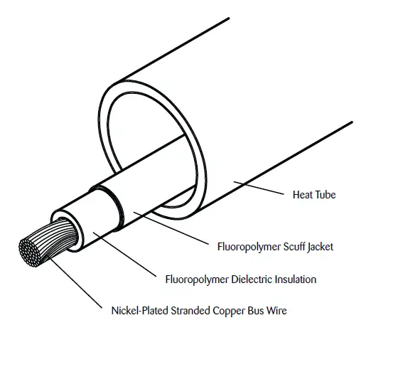 THERMON-CPD1036-SnoTrac-Skin-Effect-System-FIG-1