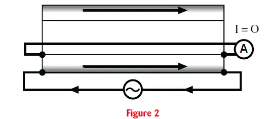 THERMON-CPD1036-SnoTrac-Skin-Effect-System-FIG-3