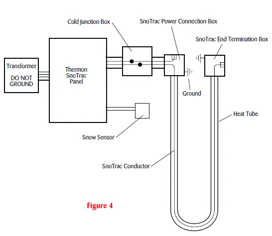 THERMON-CPD1036-SnoTrac-Skin-Effect-System-FIG-5