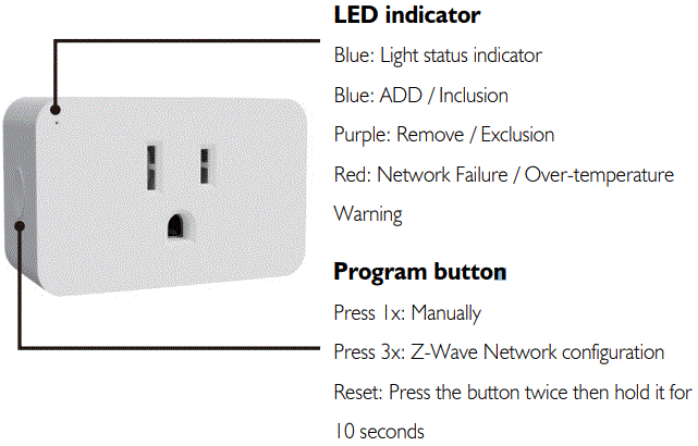 EVA LOGIK ZW36M Z-Wave Mini Smart Plug-FIG1