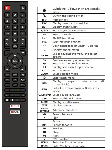 Kruger-Matz-KM0232-S6-TV-Set-fig-4