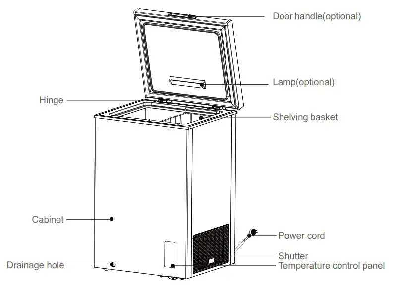 Qilive Q.6830 Convertible Chest Freezer - COMPONENTS