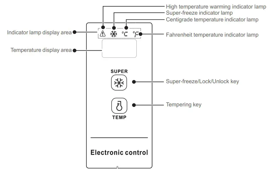 Qilive Q.6830 Convertible Chest Freezer - CONTROL