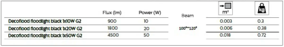 PHILIPS-911401821483-Floodlight-Decoflood-50W-FIG-3