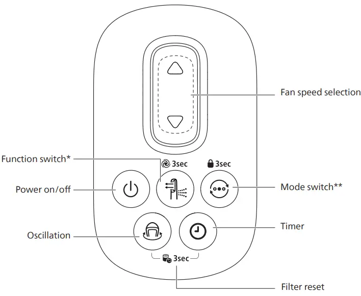 Remote control overview