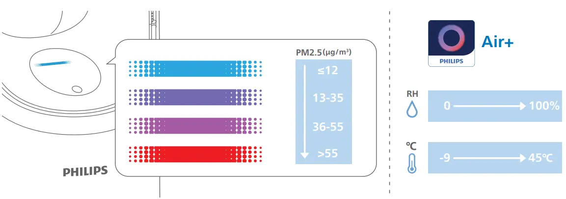 Using the Air Performer